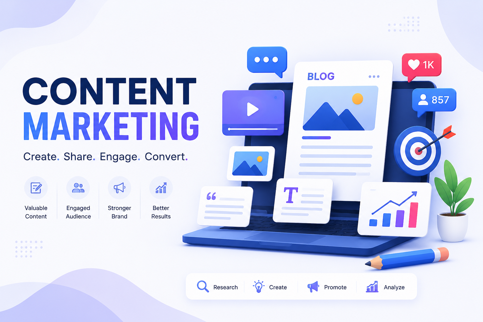 Content Marketing Course in Coimbatore course project work